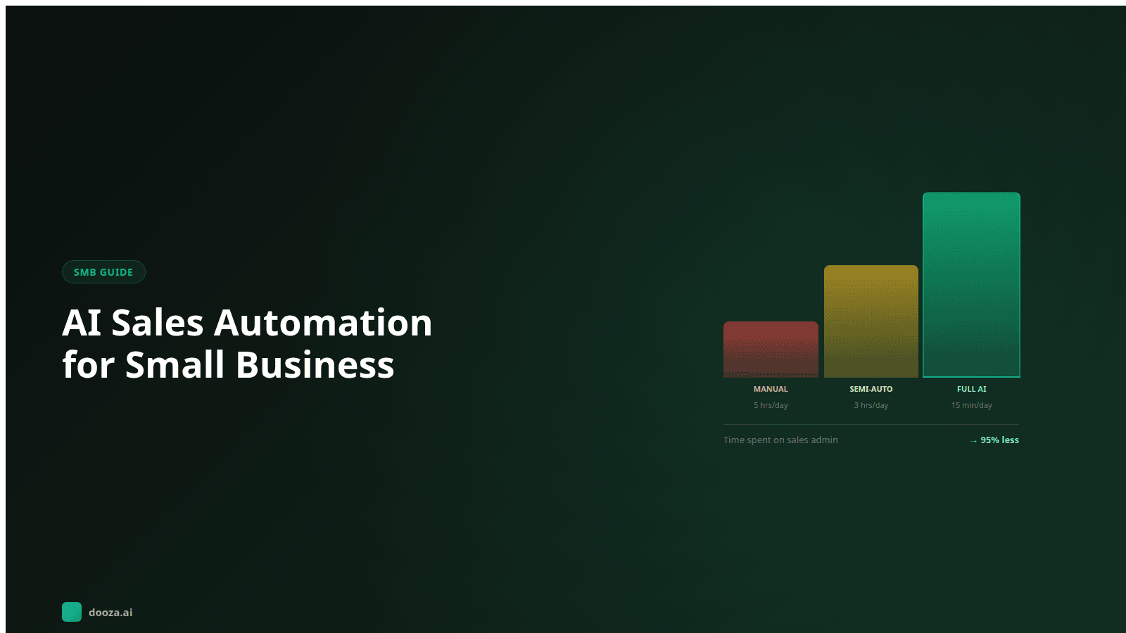 AI Sales Automation for Small Business: The Step-by-Step Guide for 2026