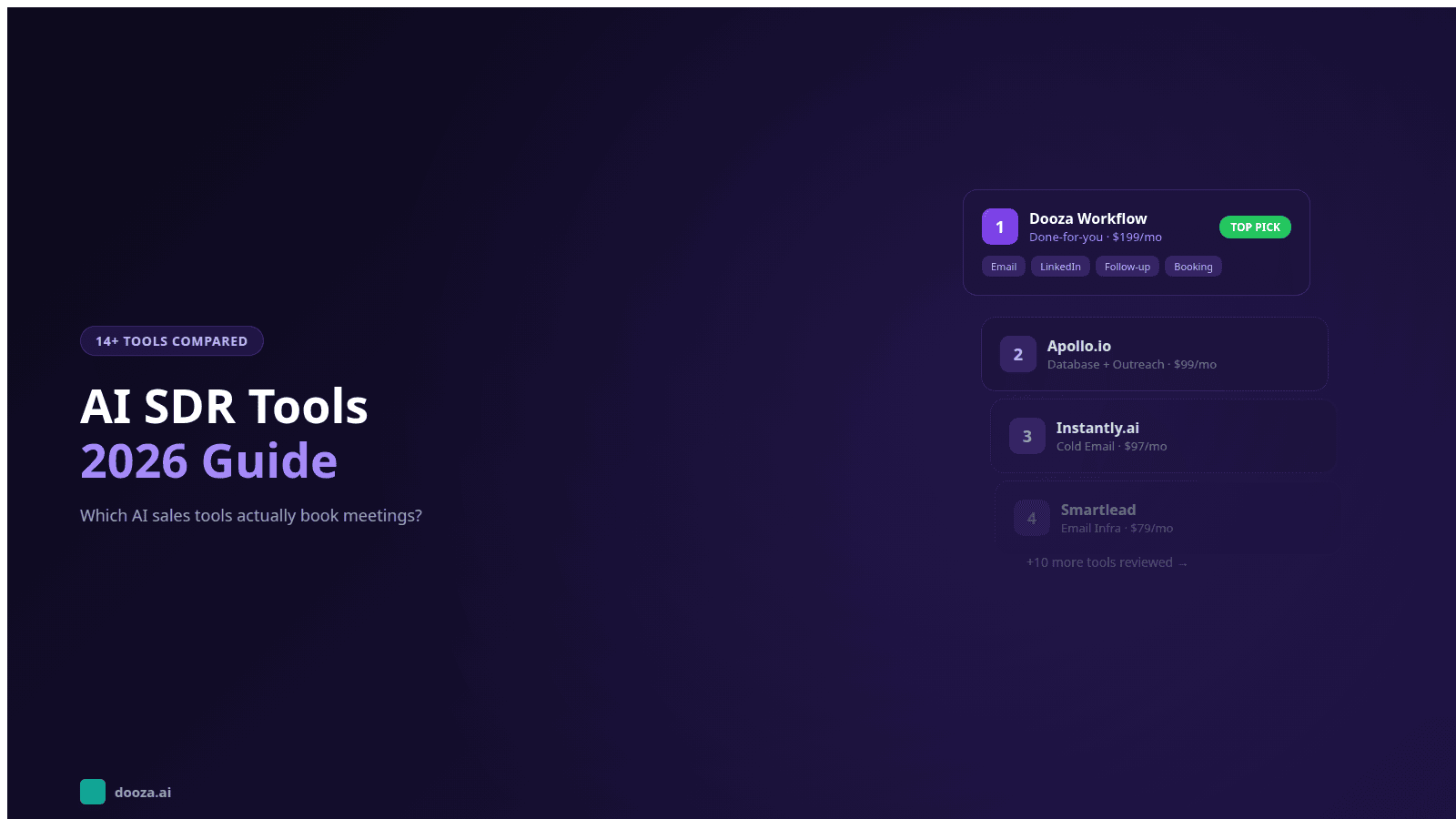 AI SDR Tools in 2026: The Complete Comparison Guide (14+ Tools Reviewed)