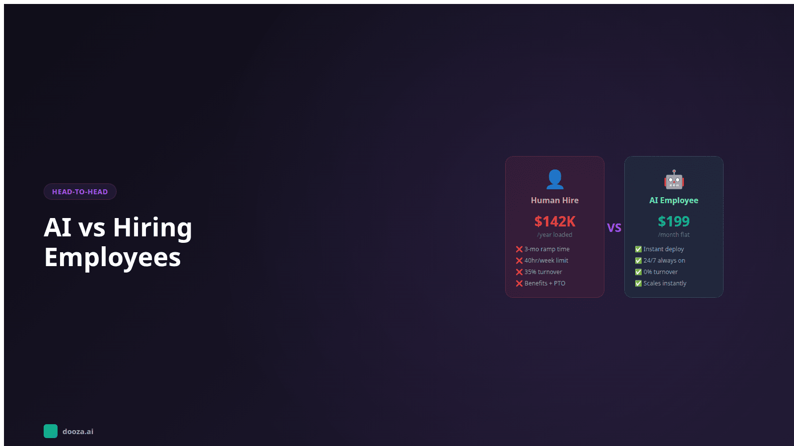 AI vs Hiring Employees: The Real Cost and Capability Breakdown for 2026