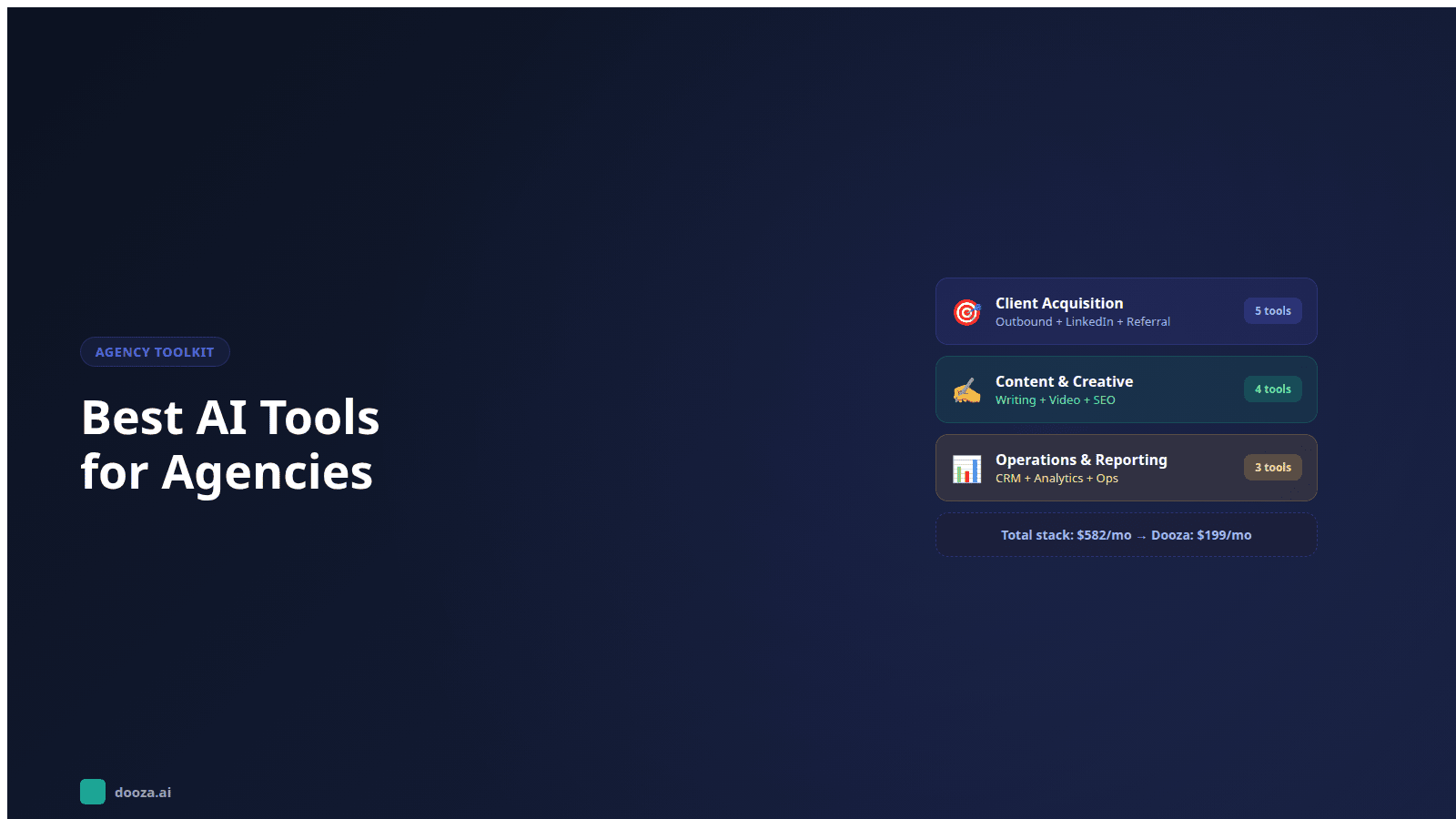Marketing agency dashboard showing AI-powered tools for client management, outreach, and content automation