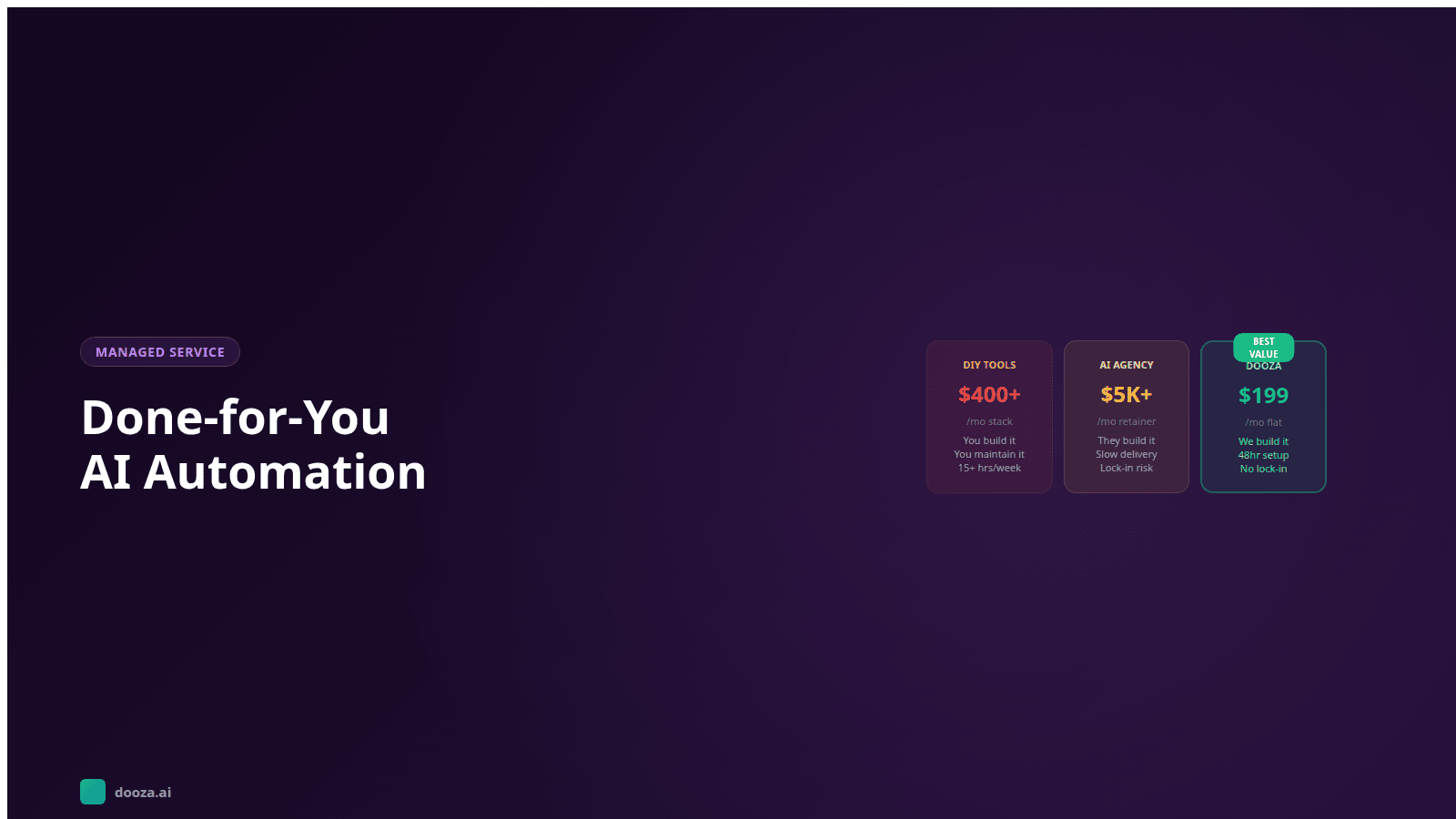 Done for You AI Automation: Get AI Working for Your Business Without the Technical Headache