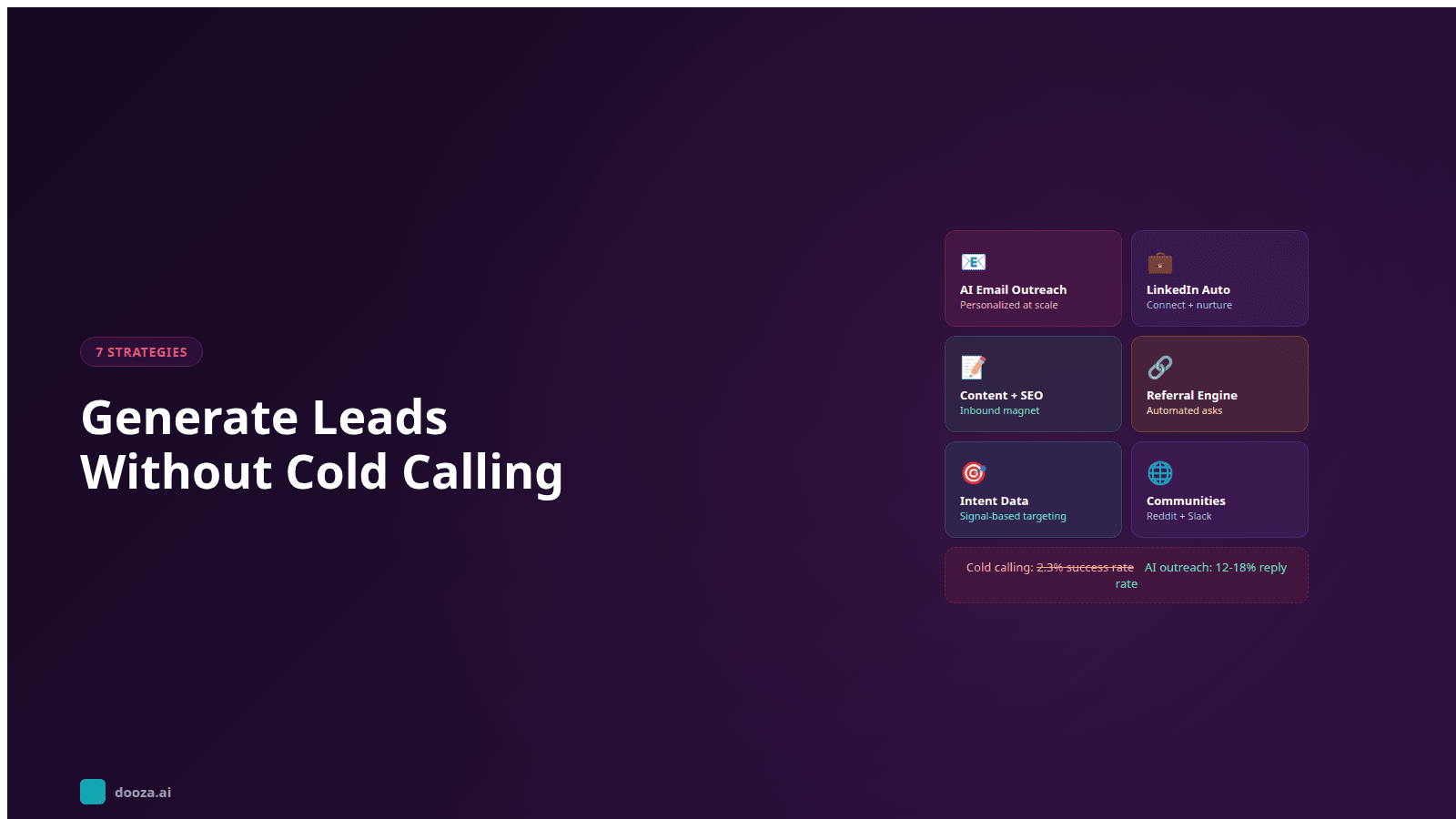 Lead generation strategy diagram showing seven alternatives to cold calling including AI email outreach and LinkedIn automation