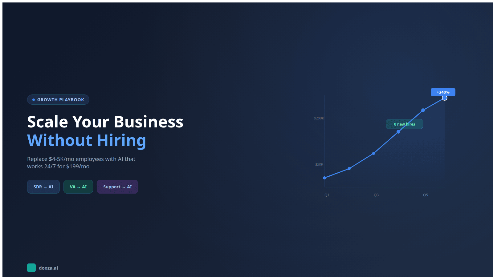 How to Scale a Business Without Hiring: The AI Employee Playbook