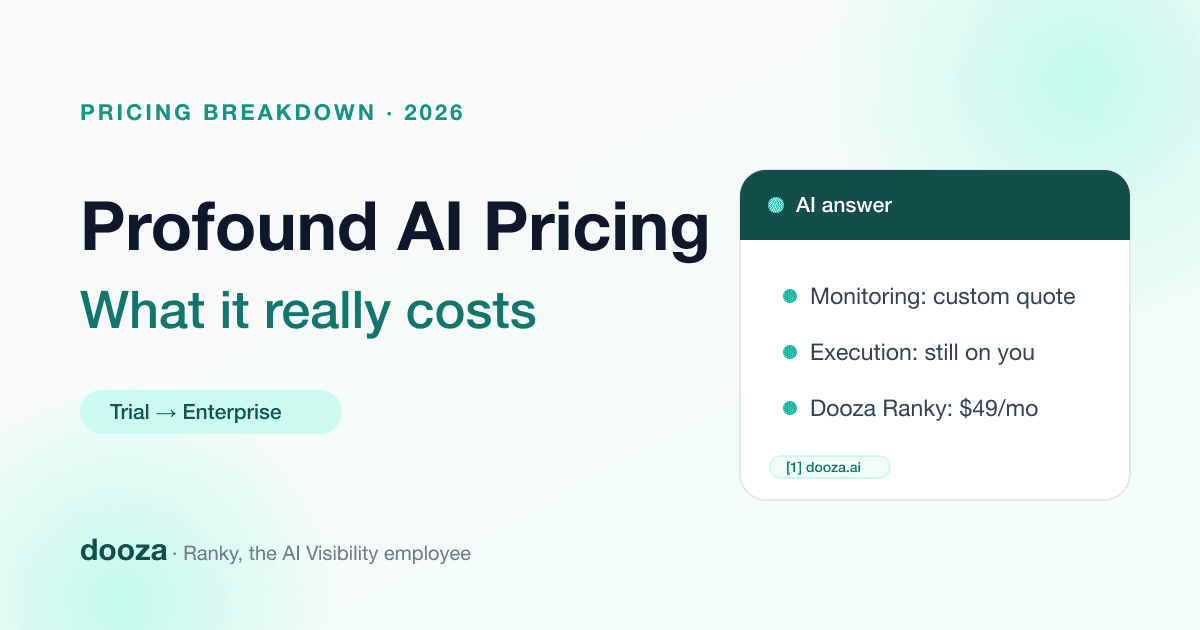 Pricing breakdown comparing Profound AI trial and Enterprise plans with the total cost of doing generative engine optimization work, next to Dooza Ranky