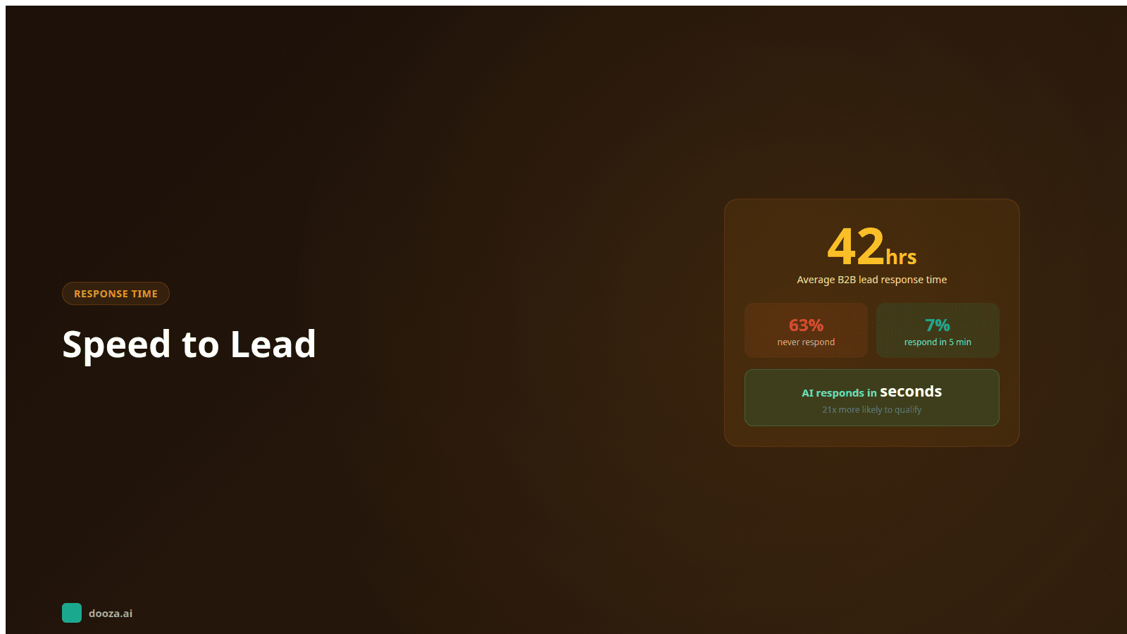 Speed to Lead: Why Response Time Is Killing Your Sales (And How to Fix It)