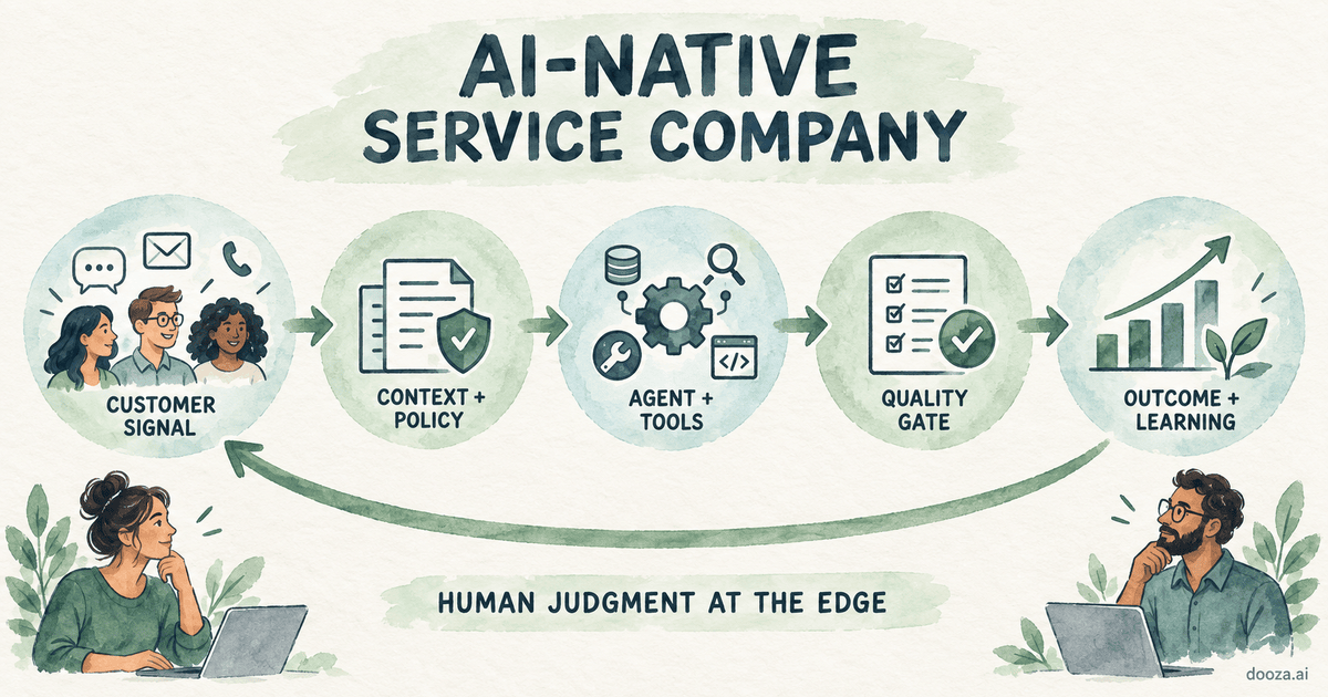 AI-Native Service Company: How It Works and How to Build One